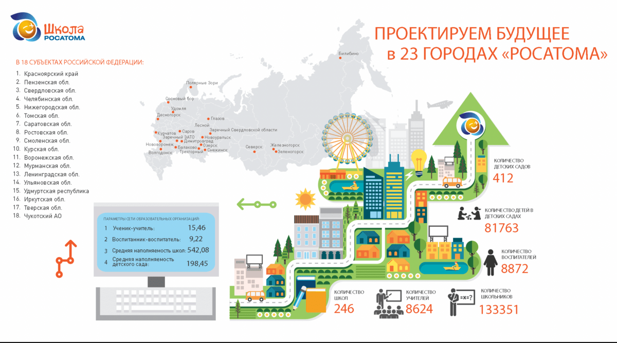 Школьные проекты рф